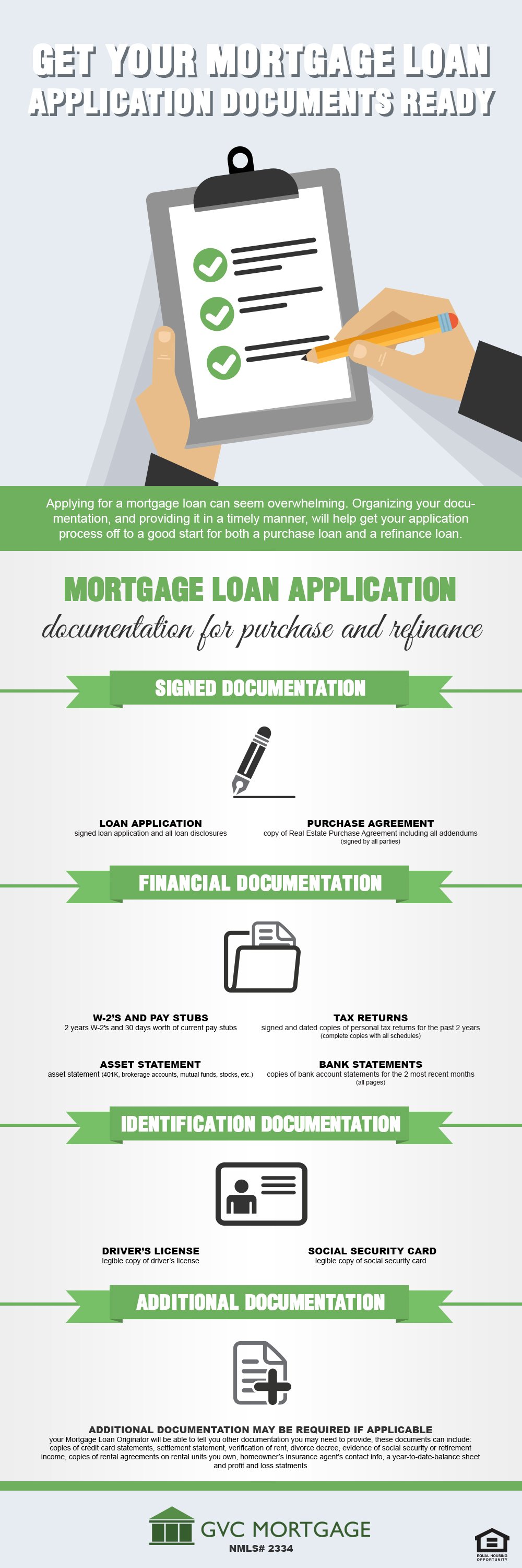 get-your-mortgage-loan-application-documents-ready